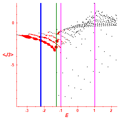 Peres lattice <J3>